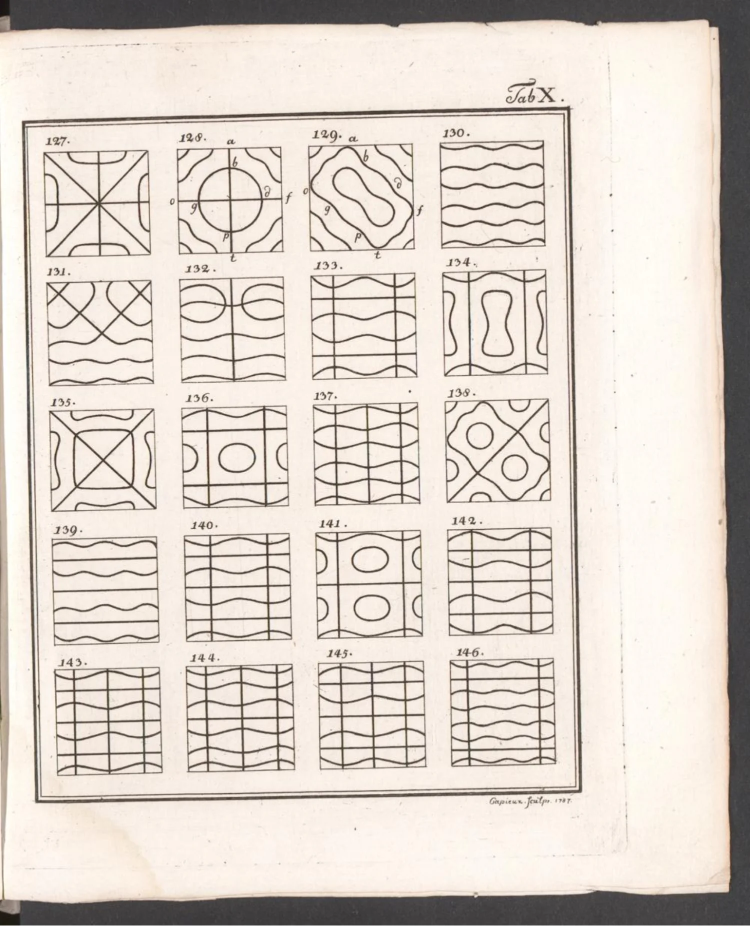 Kupfertafel X aus Chladnis Buch von 1787 mit weiteren symmetrischen Klangfiguren schwingender Platten.